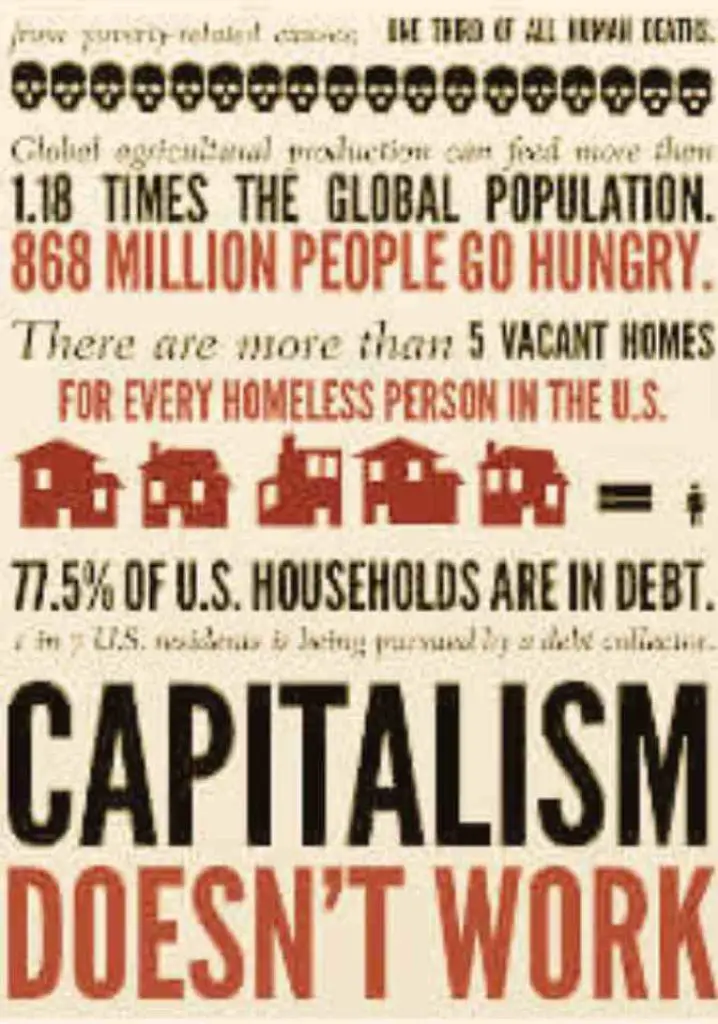 The Truth Behind Capitalism (2015) | Full Documentary